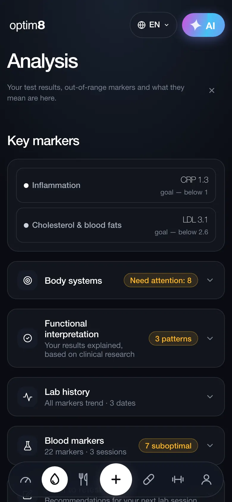 Get your health map